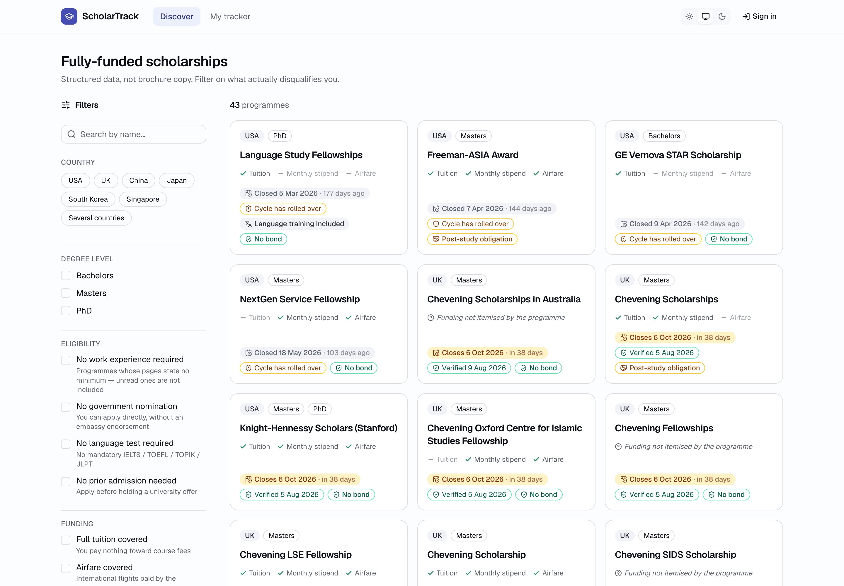 ScholarTrack listing 43 fully-funded programmes. The filter rail states what each eligibility filter does and does not include; cards show coverage, verification date, and where funding is not itemised rather than leaving a blank.